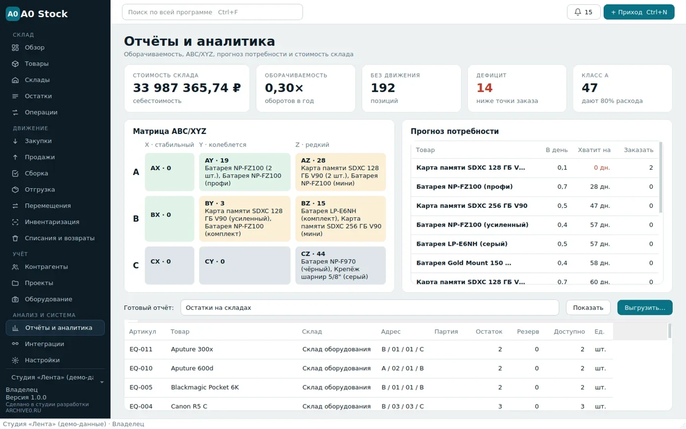 Аналитика склада и прогноз потребности