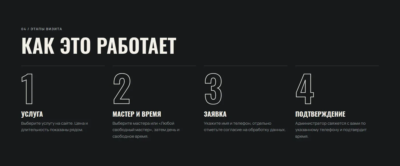 Четыре этапа от выбора услуги до подтверждения