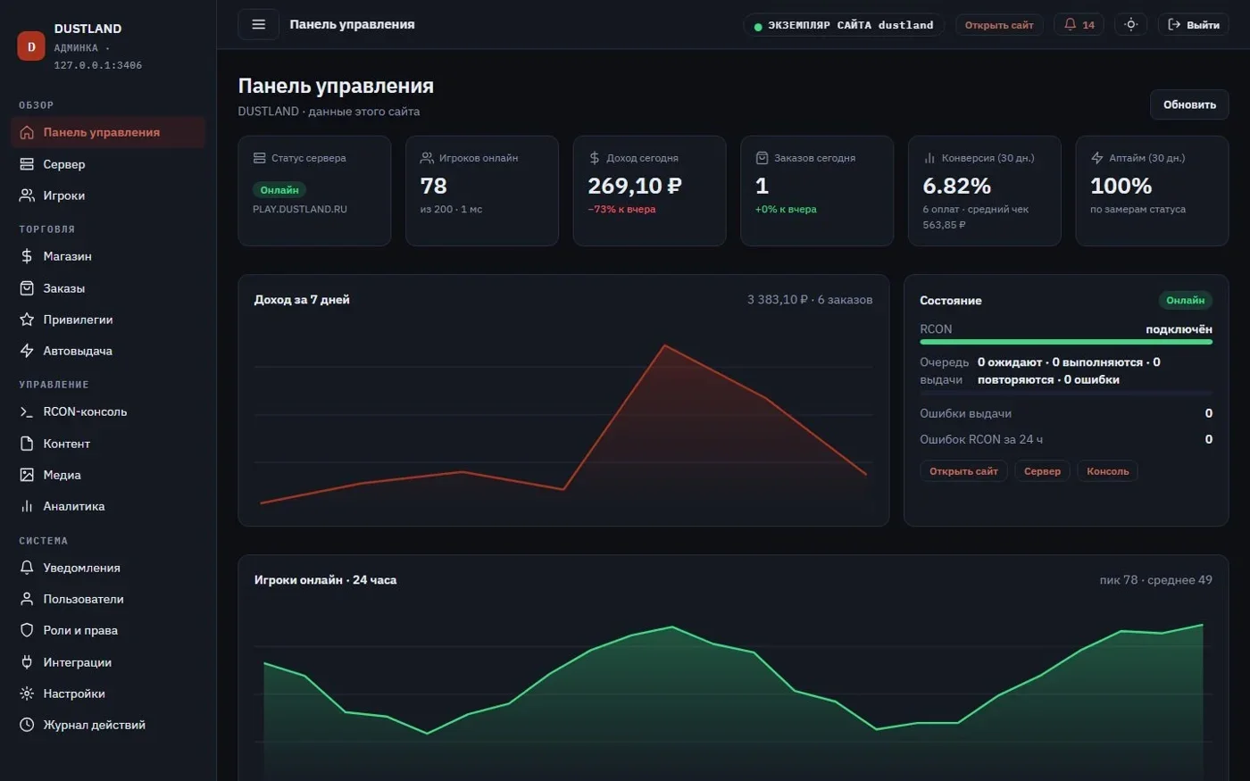 Обзорная панель с показателями