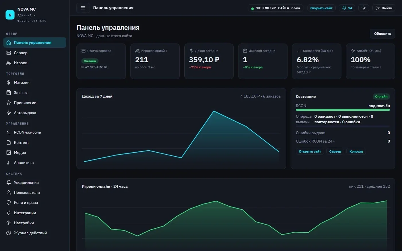 Обзорная панель управления