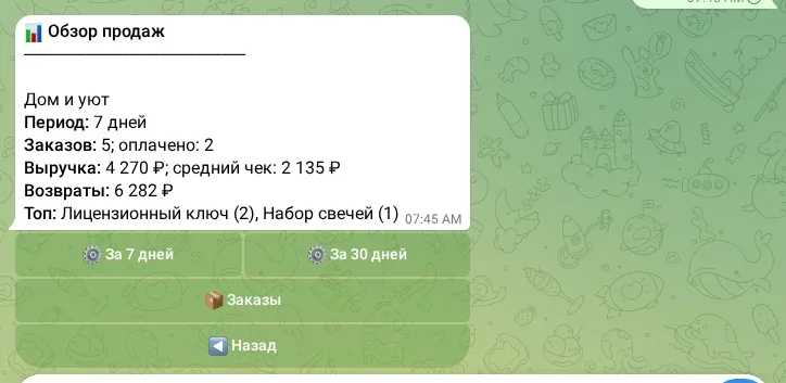Обзор продаж за период