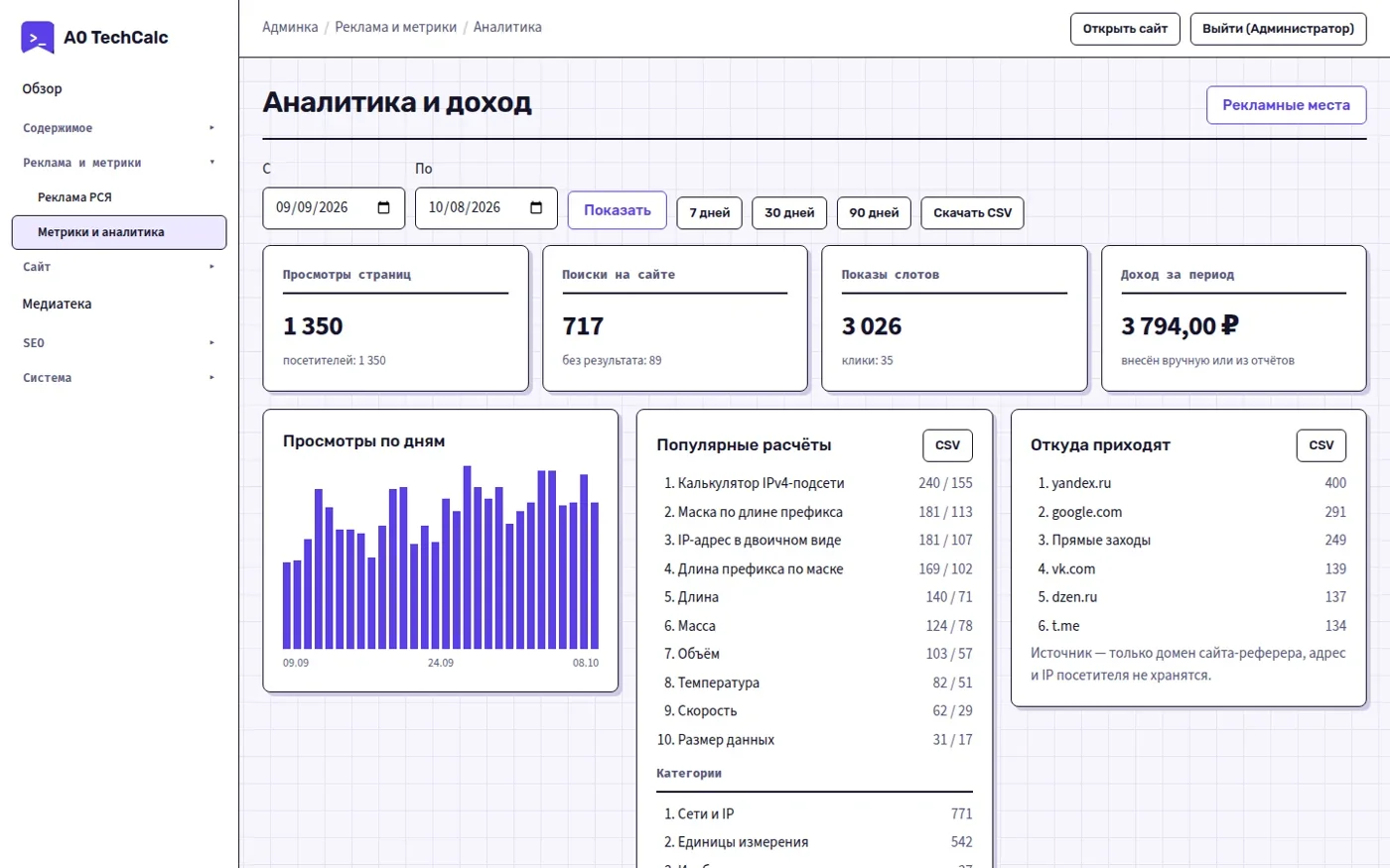 Панель аналитики и дохода