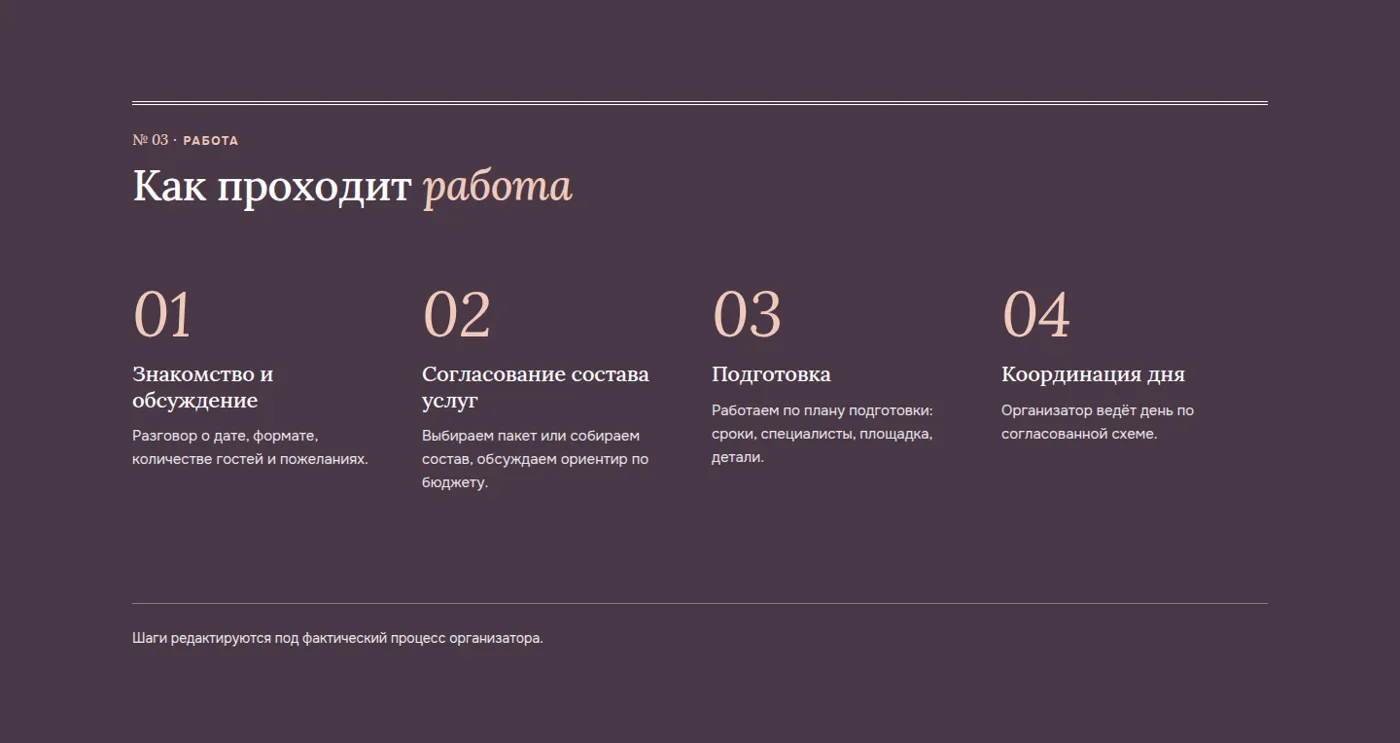 Четыре этапа работы организатора