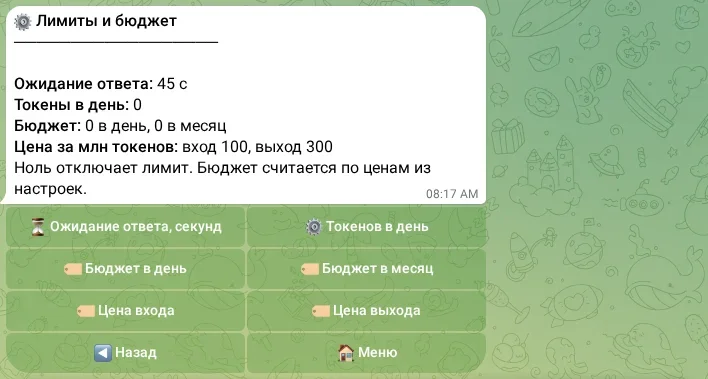 Лимиты расходов на ИИ