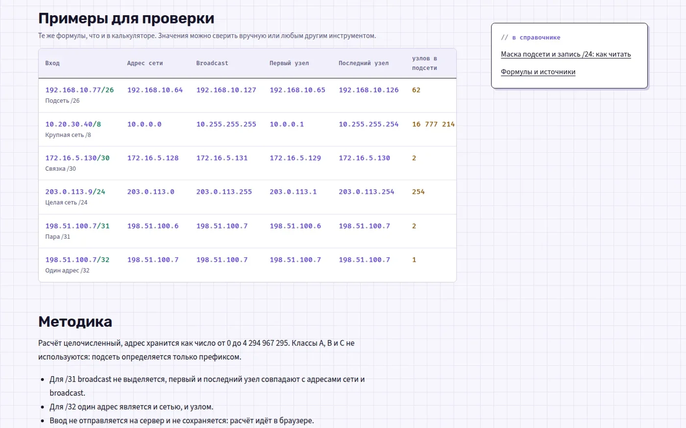 Примеры расчёта подсетей и методика