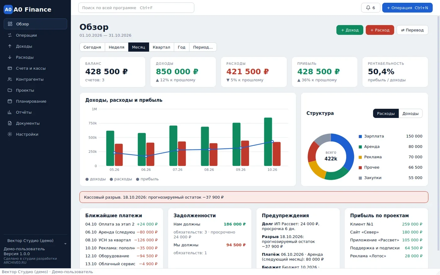A0 Finance: держите деньги, прибыль проектов и будущие платежи под контролем
