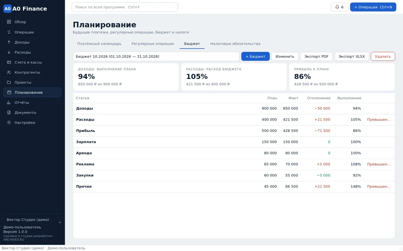 Бюджет с планом и фактическими суммами