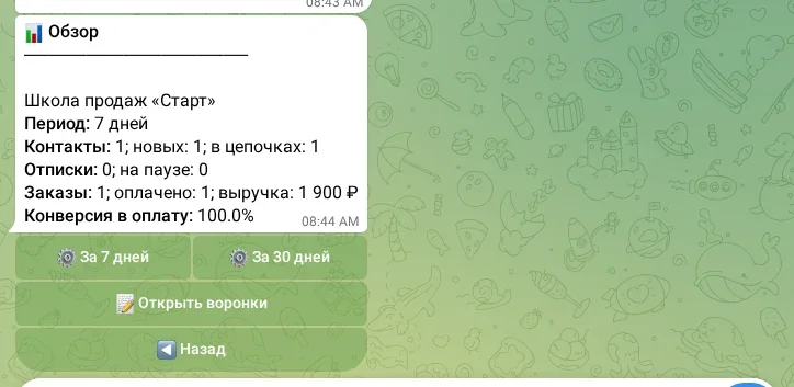 Обзор показателей за выбранный период